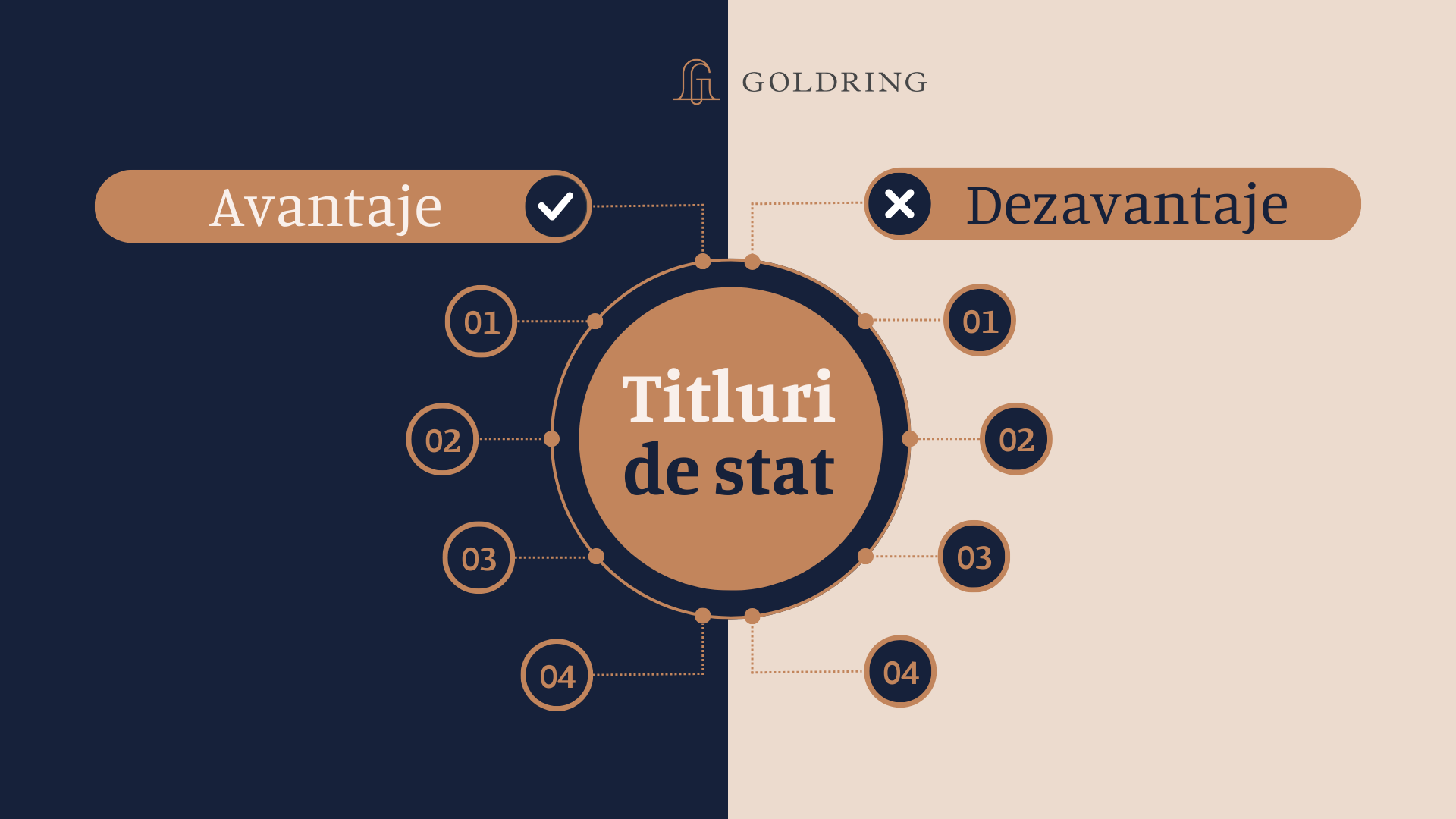 Titlurile de stat: Avantaje și Dezavantaje