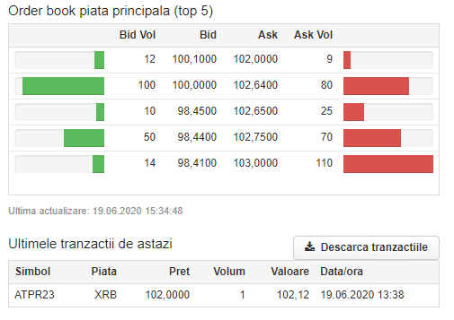 order book