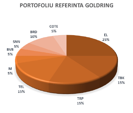 portofoliu goldring