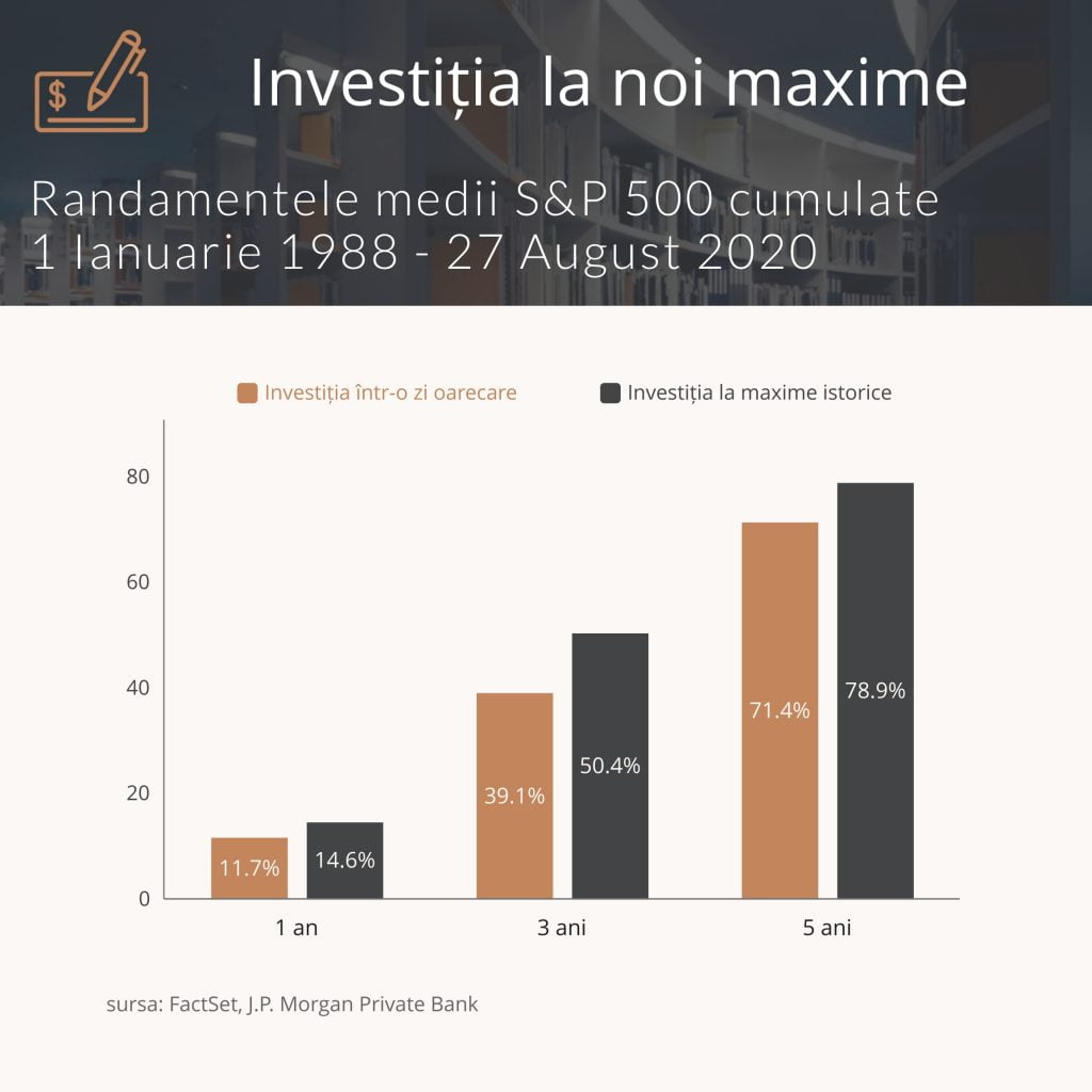 studiu JPM investiții