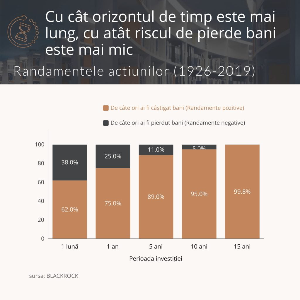 Studiu blackrock randamente