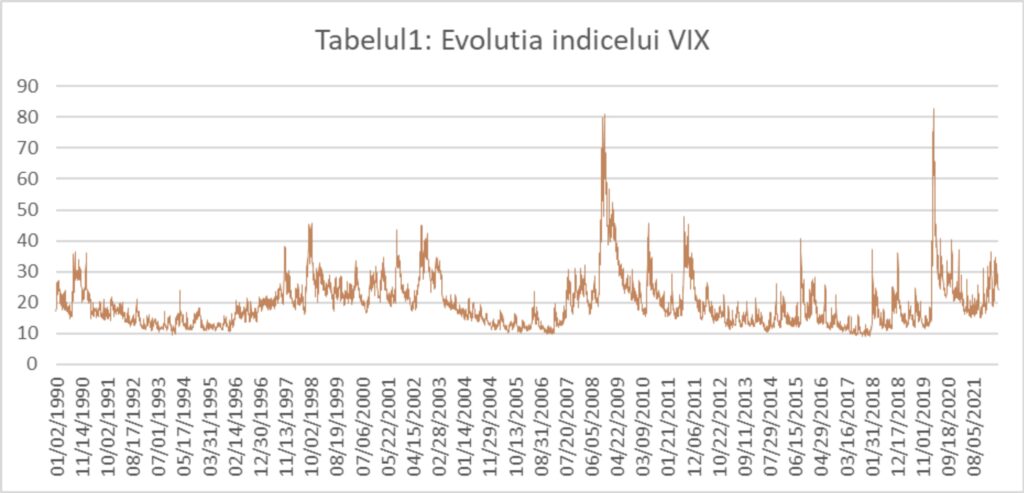 VIX