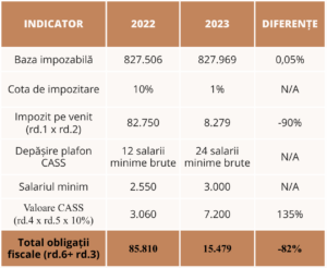 impozitare