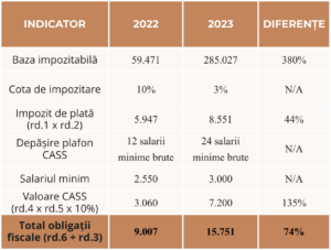 impozitare