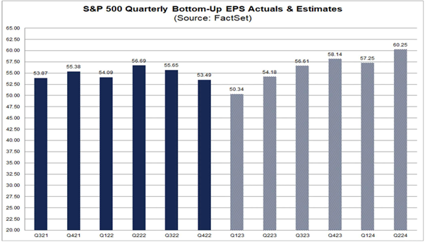 S&P 500