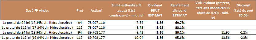 Fondul Proprietatea