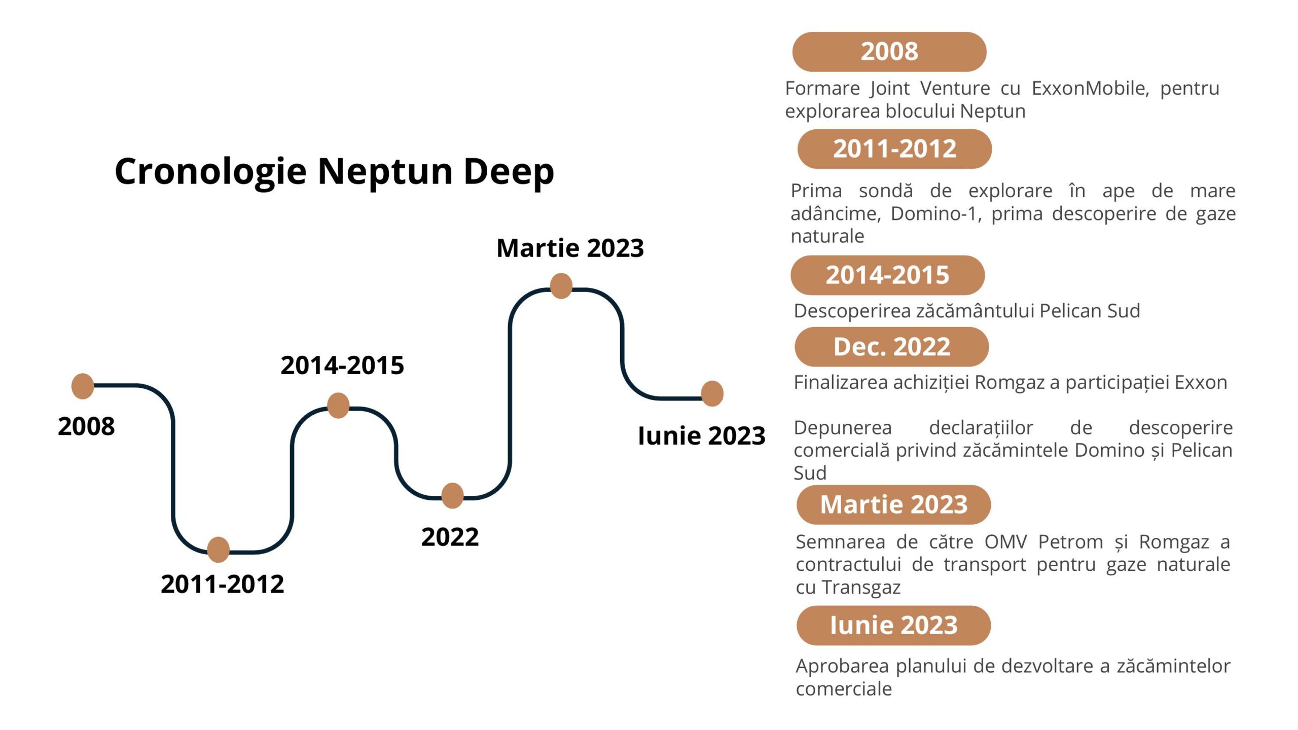 Neptun Depp