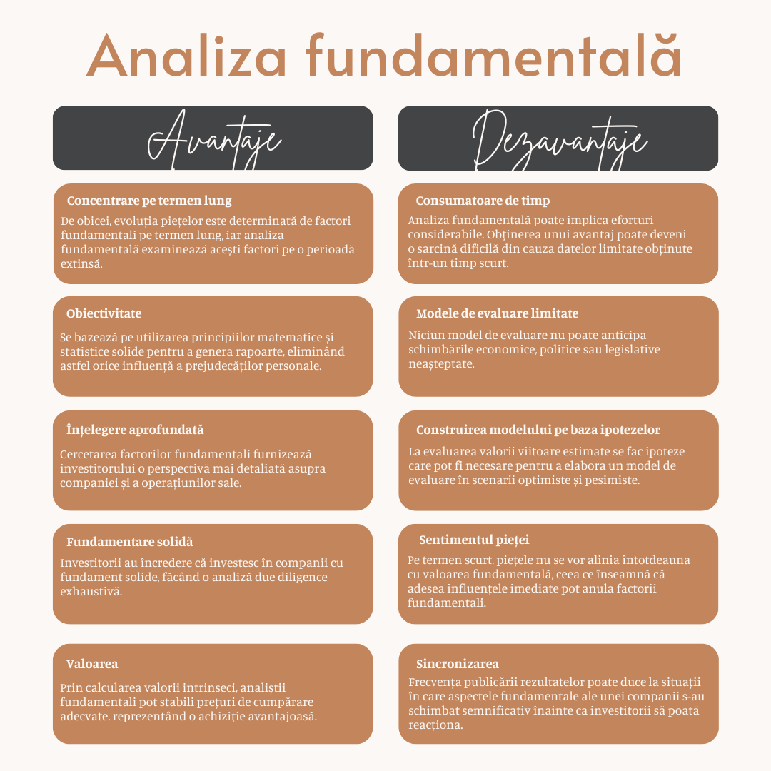 analiza financiara